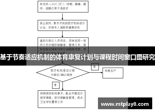 基于节奏适应机制的体育康复计划与课程时间窗口图研究
