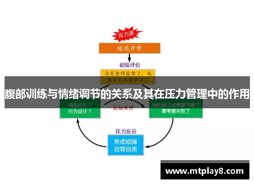 腹部训练与情绪调节的关系及其在压力管理中的作用