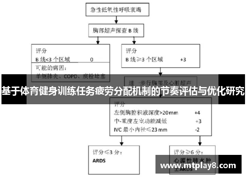 基于体育健身训练任务疲劳分配机制的节奏评估与优化研究